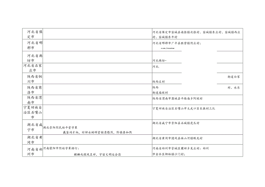 阴氏源流及宗亲分布.docx_第2页