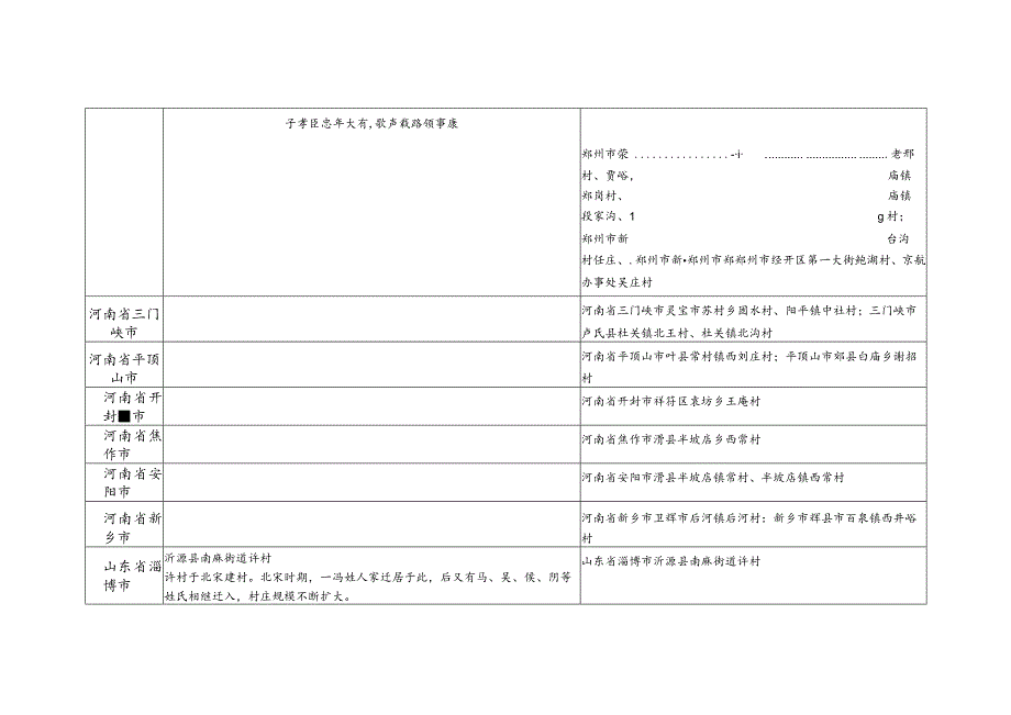 阴氏源流及宗亲分布.docx_第3页