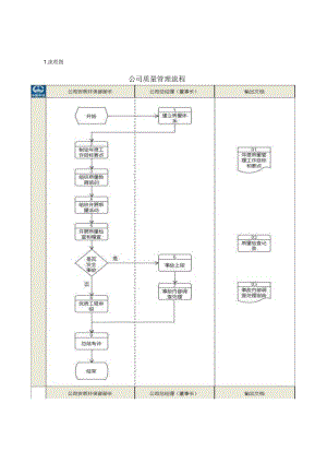 质量管理流程与模板参考.docx