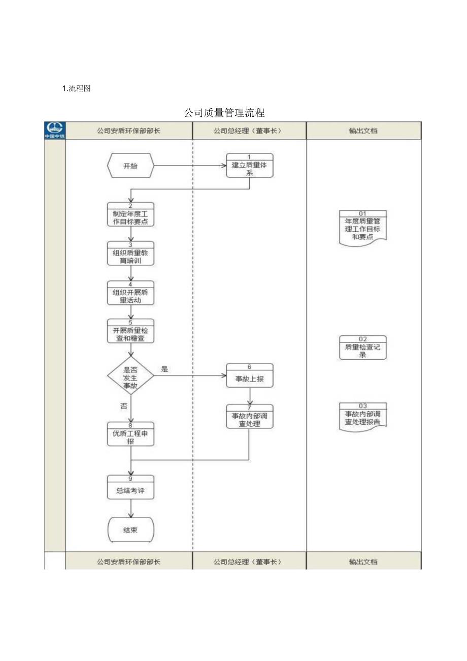 质量管理流程与模板参考.docx_第1页