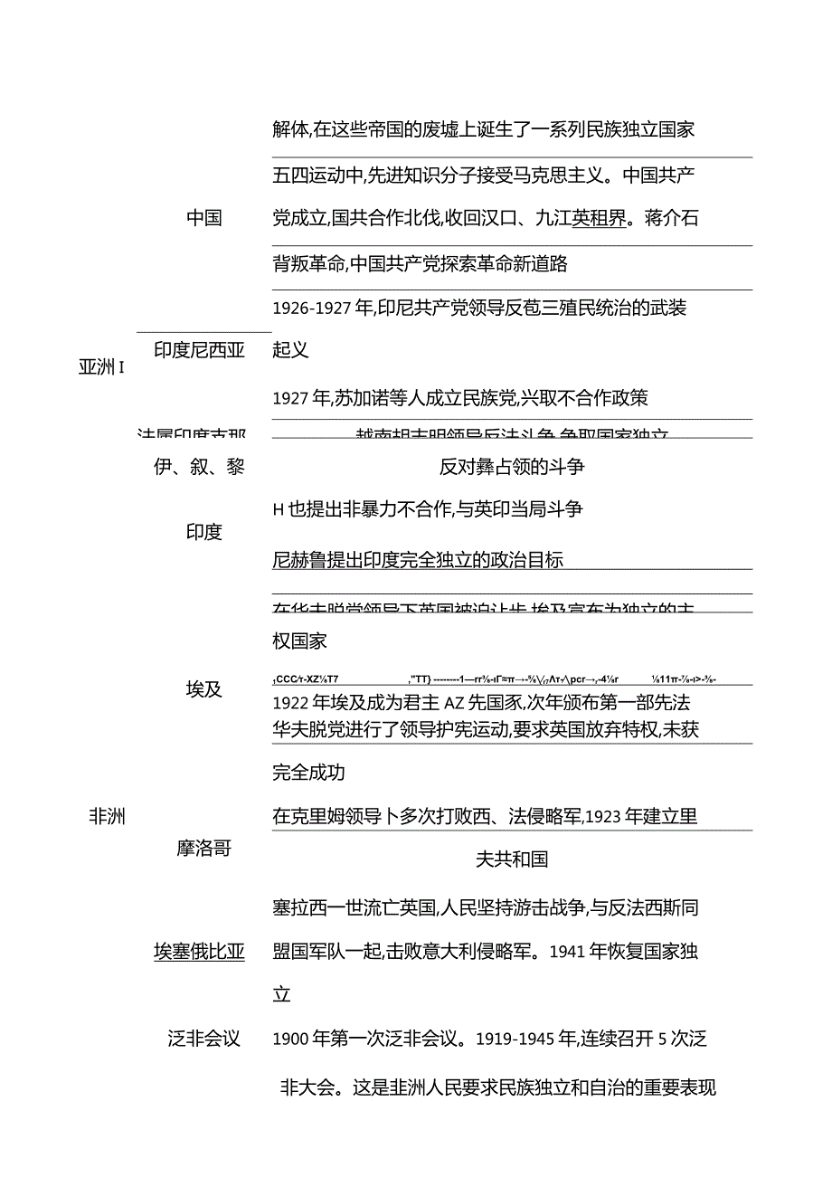 2023-2024学年部编版选择性必修3第五单元第13课现代战争与不同文化的碰撞和交流（学案）.docx_第3页