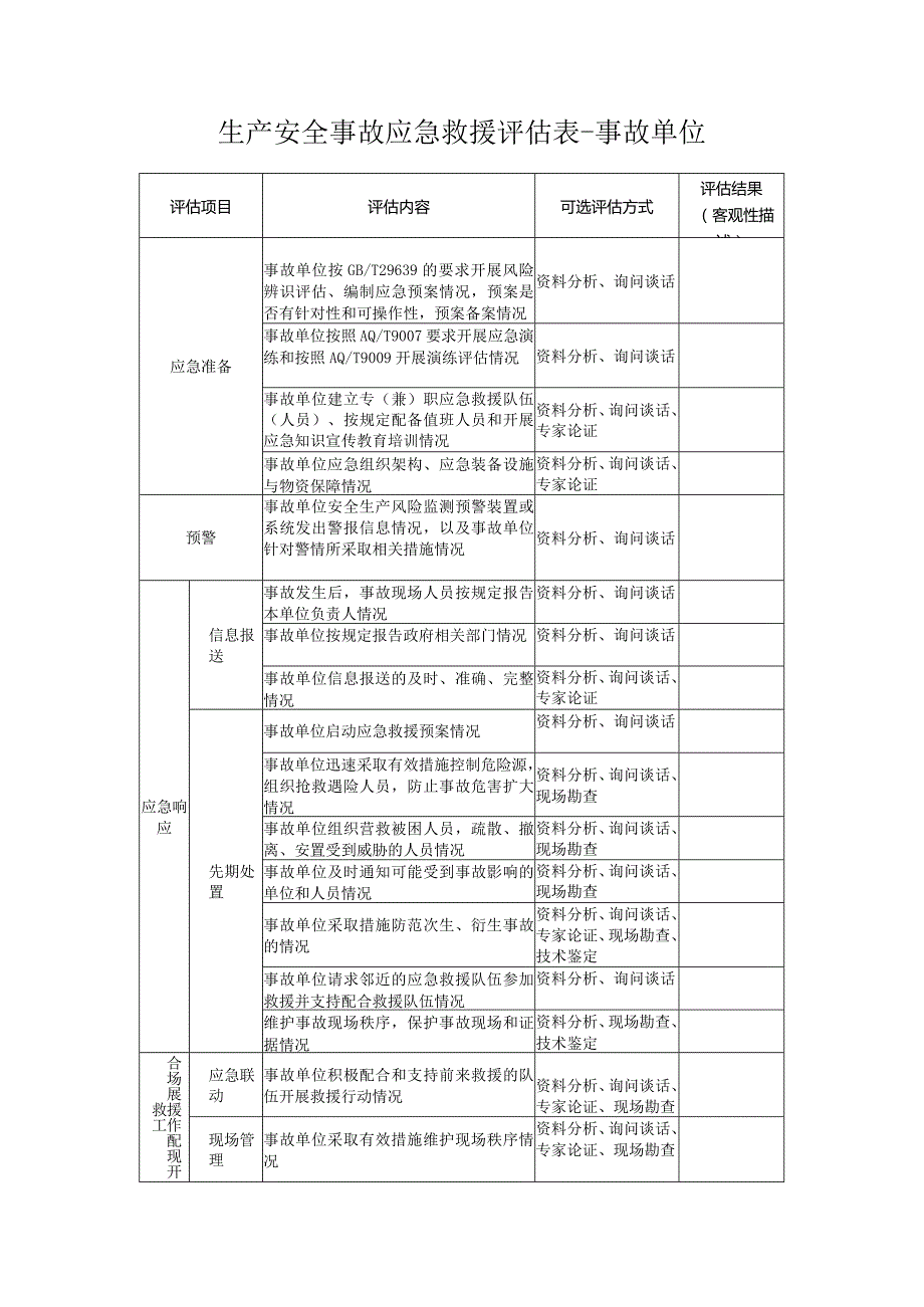 生产安全事故应急救援评估表-事故单位.docx_第1页