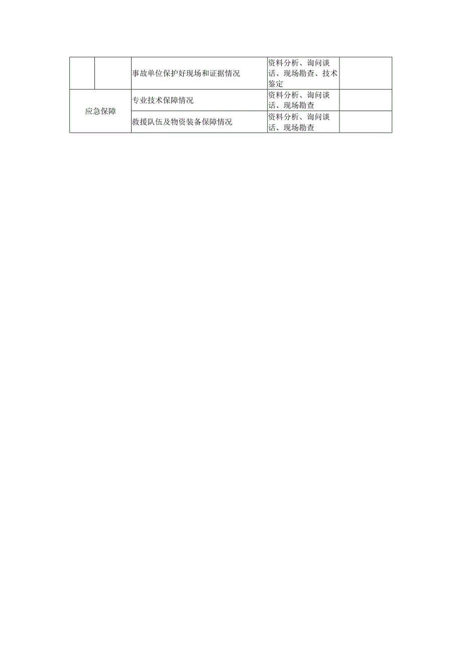 生产安全事故应急救援评估表-事故单位.docx_第2页