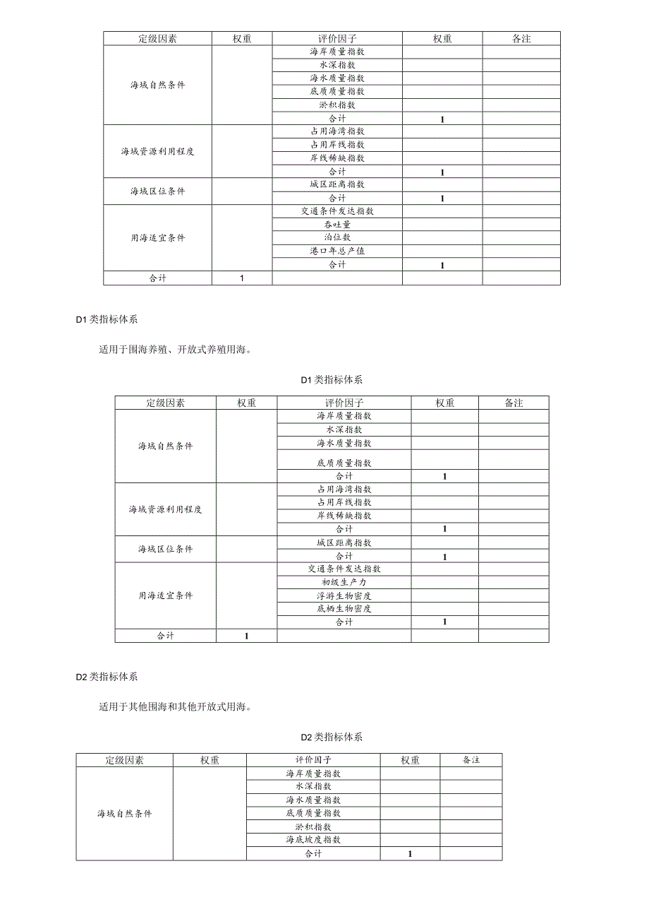 海域定级指标体系、评价因子分值量化方法、技术报告大纲、图件编绘图例图示、矢量数据属性结构.docx_第2页