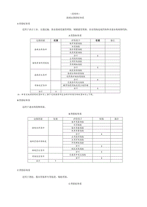 海域定级指标体系、评价因子分值量化方法、技术报告大纲、图件编绘图例图示、矢量数据属性结构.docx