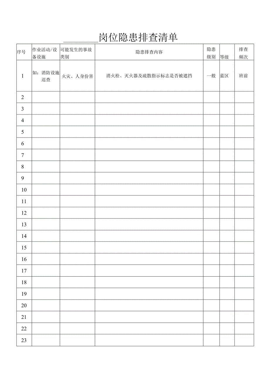 岗位事故隐患排查清单.docx_第1页