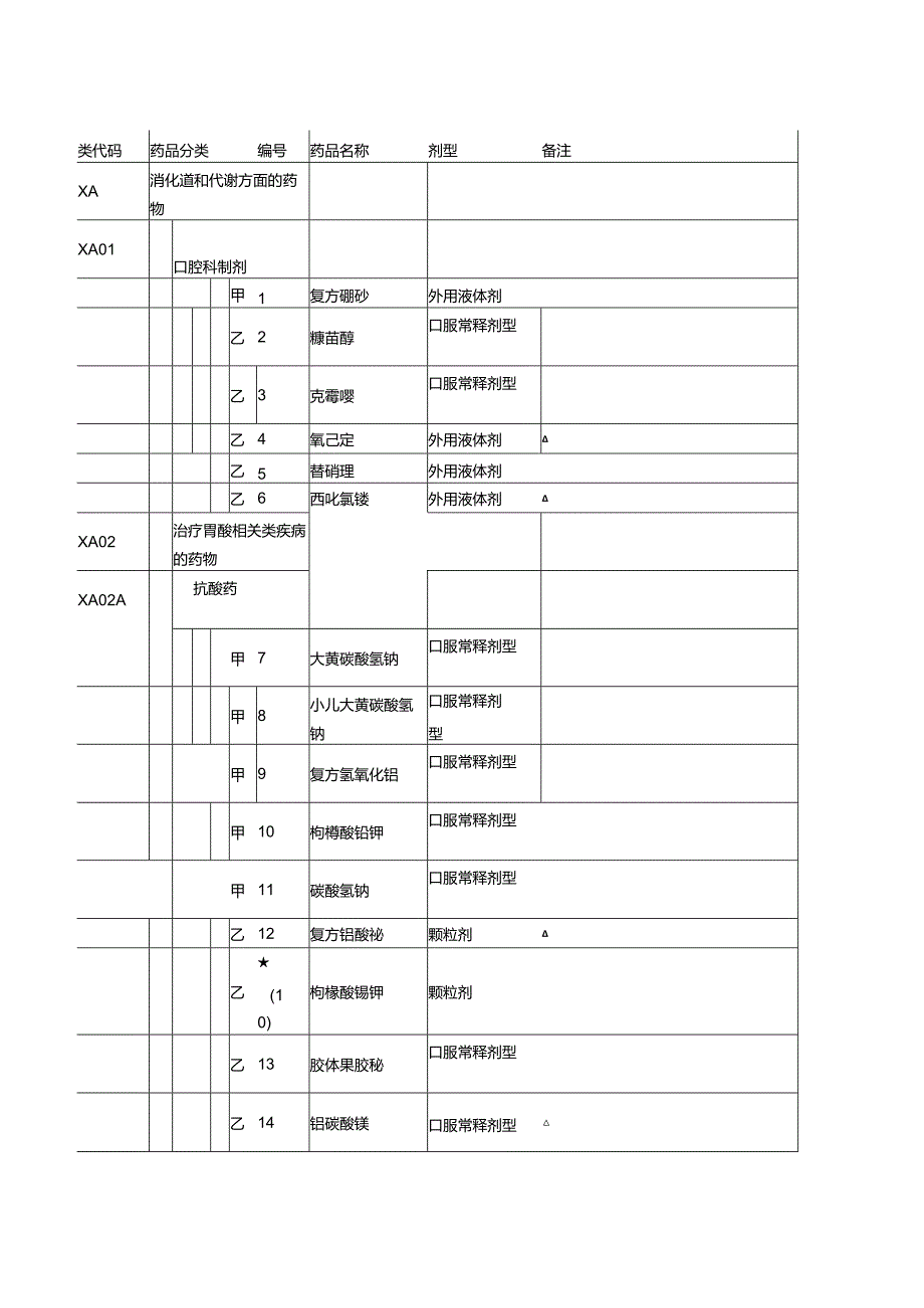 2024版医保用药目录西药部分.docx_第1页