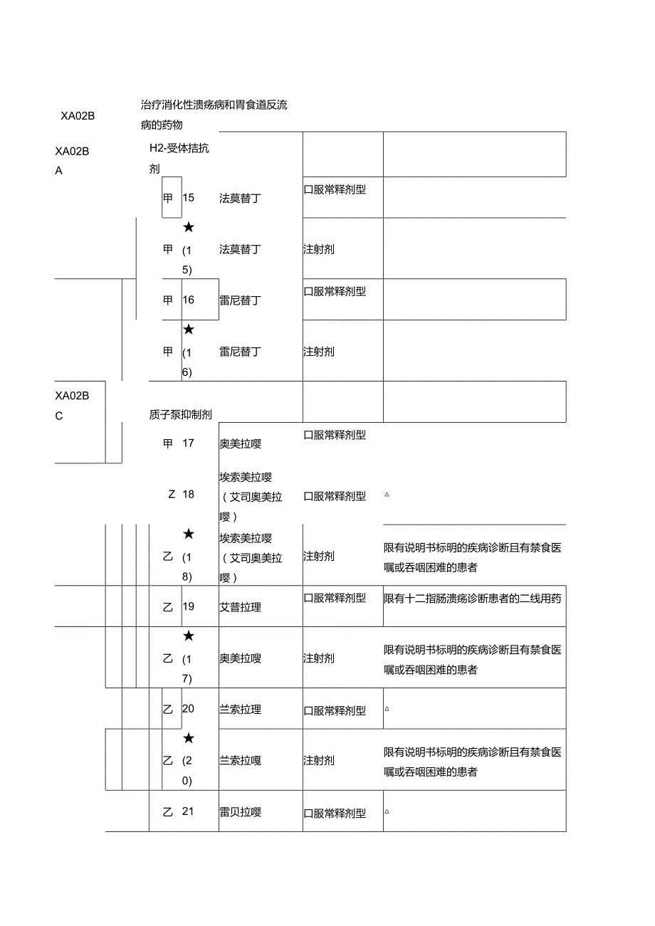 2024版医保用药目录西药部分.docx_第2页