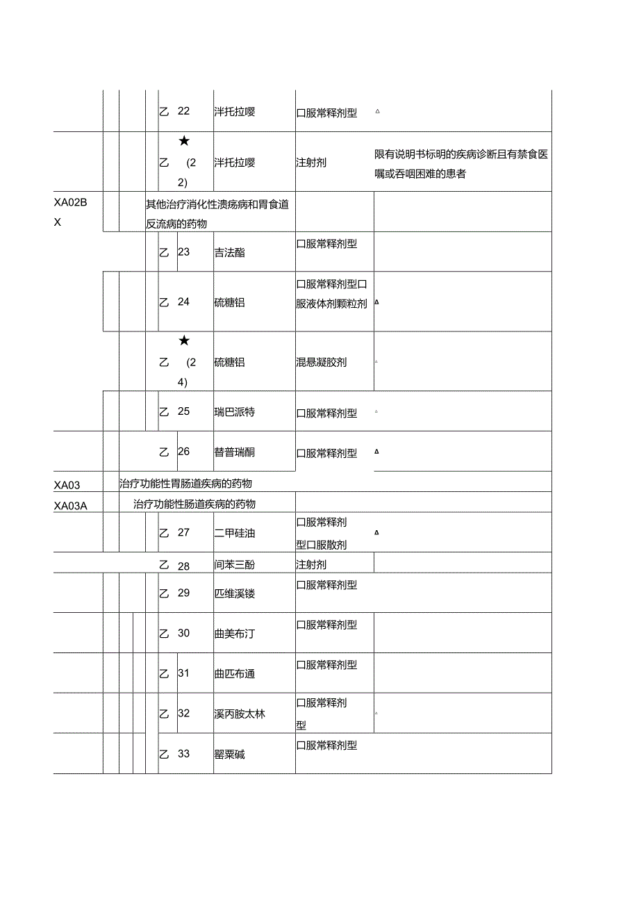 2024版医保用药目录西药部分.docx_第3页