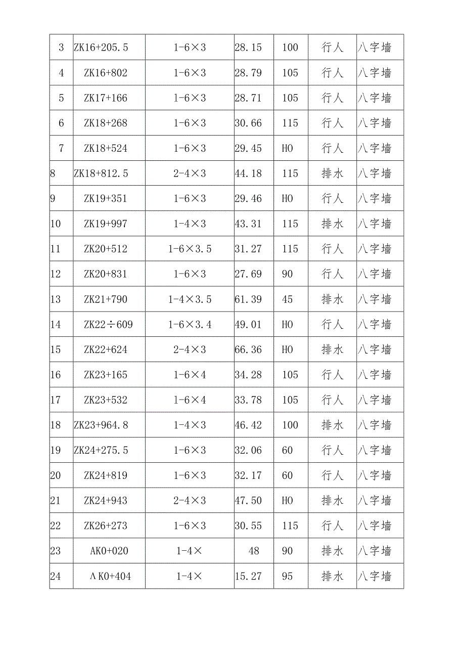 2024德商高速六标箱涵施工方案.docx_第3页