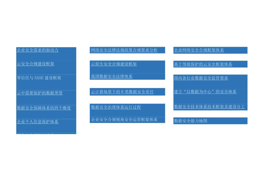 2024企业网络安全合规框架体系建设指南.docx_第2页