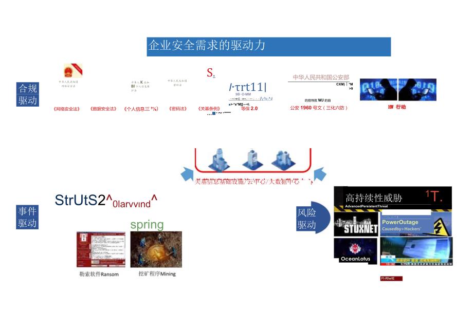 2024企业网络安全合规框架体系建设指南.docx_第3页