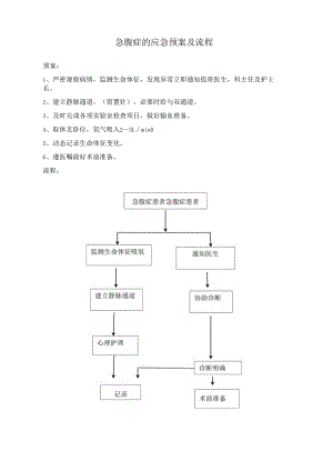 急腹症的应急预案及流程.docx