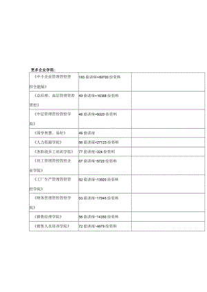 XX医学院暑期“三下乡”社会实践活动.docx