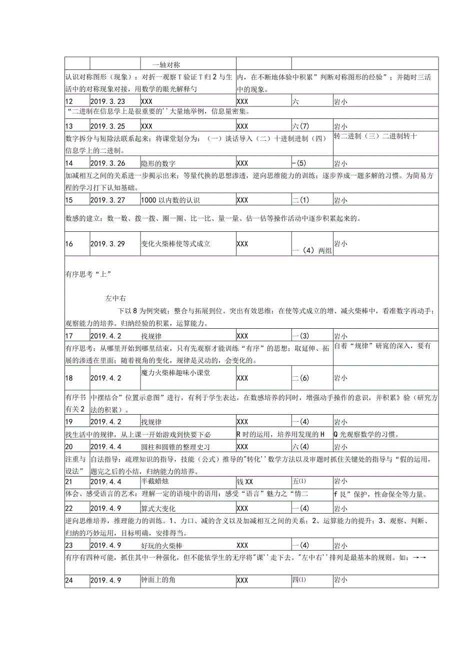 2019年x的听、评课.docx_第2页