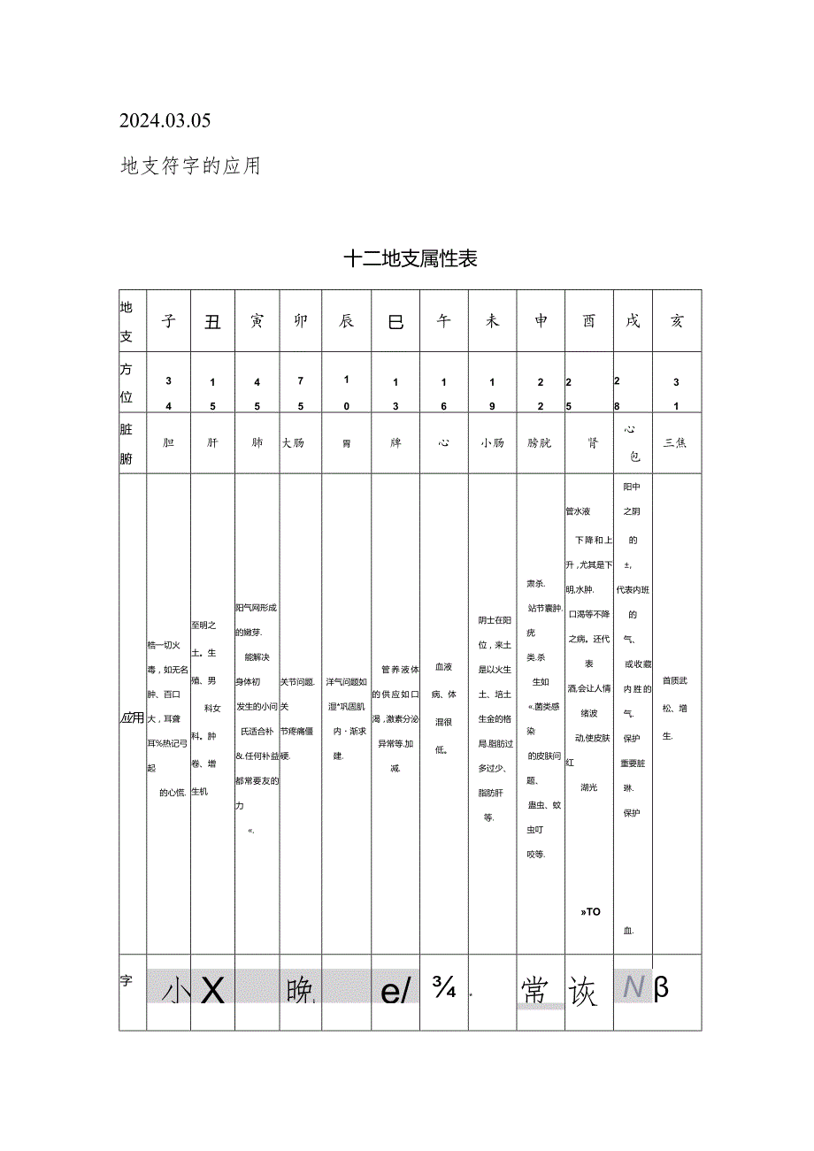 2024.03.05地支符字的应用.docx_第1页