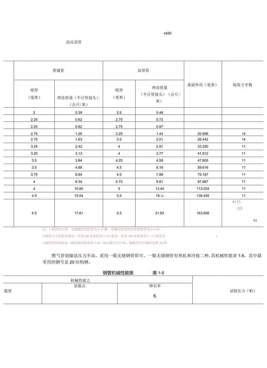 燃气工程常用管材总结.docx_第2页