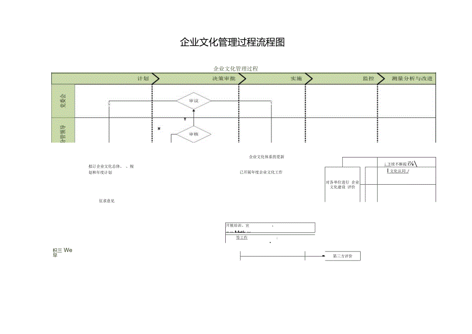 企业文化管理过程流程图.docx_第1页