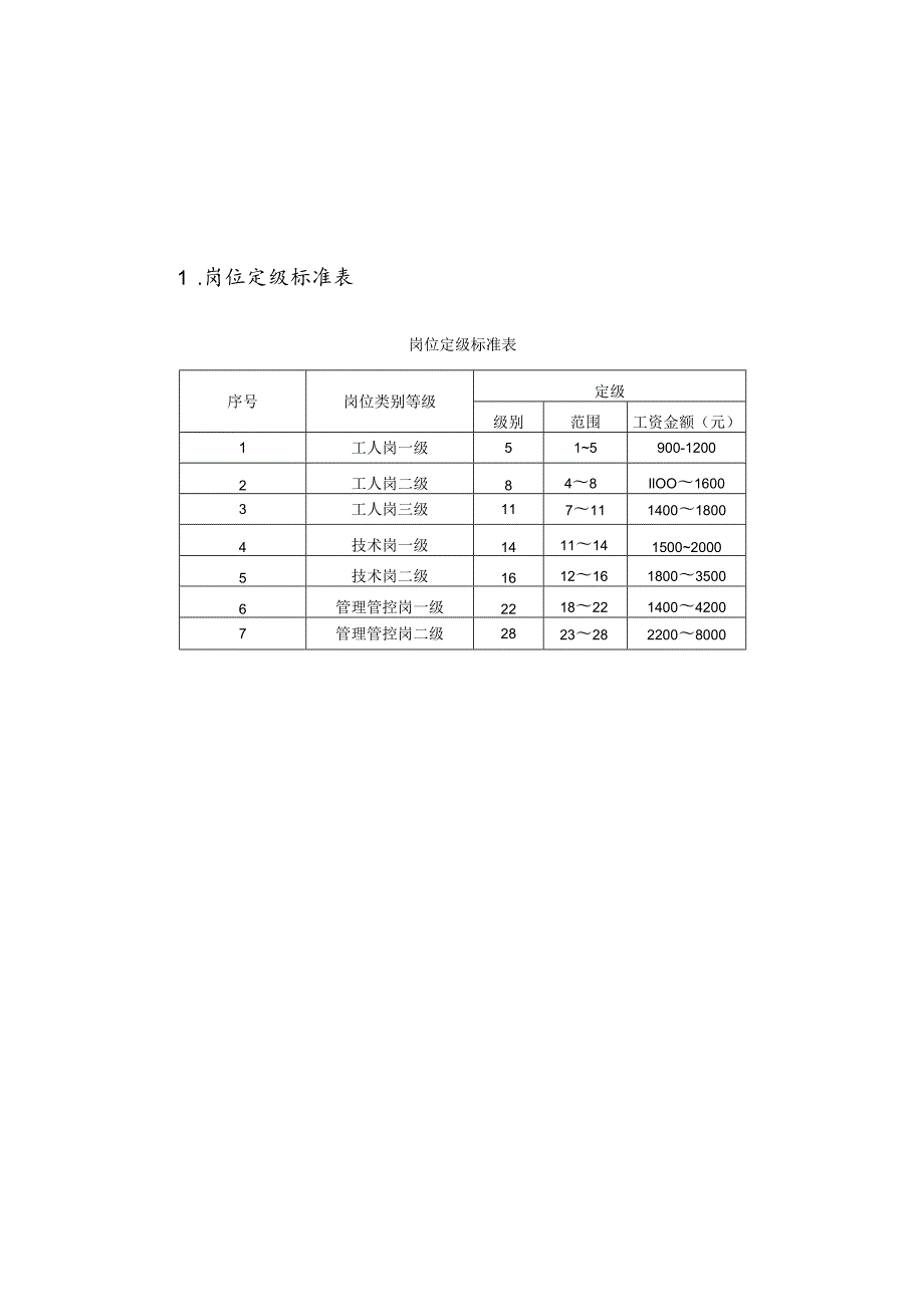 XX企业薪酬管理及设计.docx_第1页