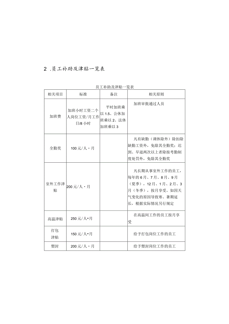 XX企业薪酬管理及设计.docx_第2页