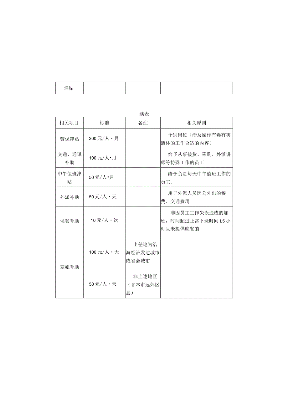 XX企业薪酬管理及设计.docx_第3页