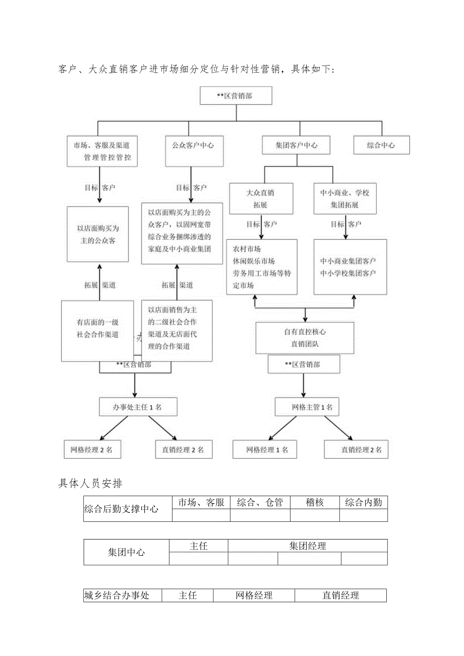 XX区年度计划书.docx_第2页