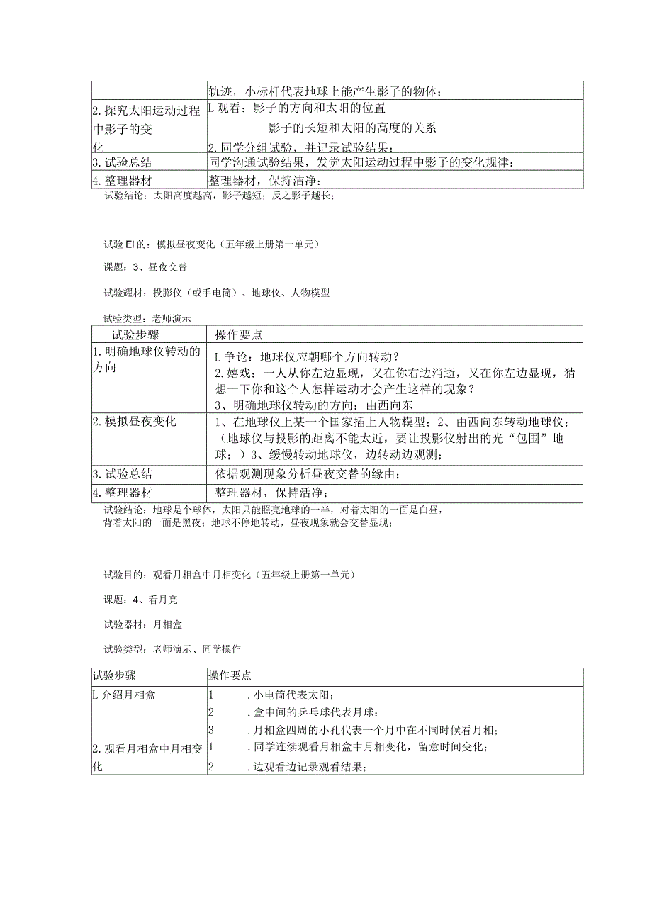 2022年苏教版小学科学实验操作项目及技能要点.docx_第2页