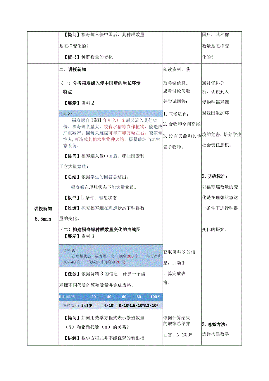 2023-2024学年人教版选择性必修21-2种群数量的变化—“J”形增长（教案）.docx_第2页