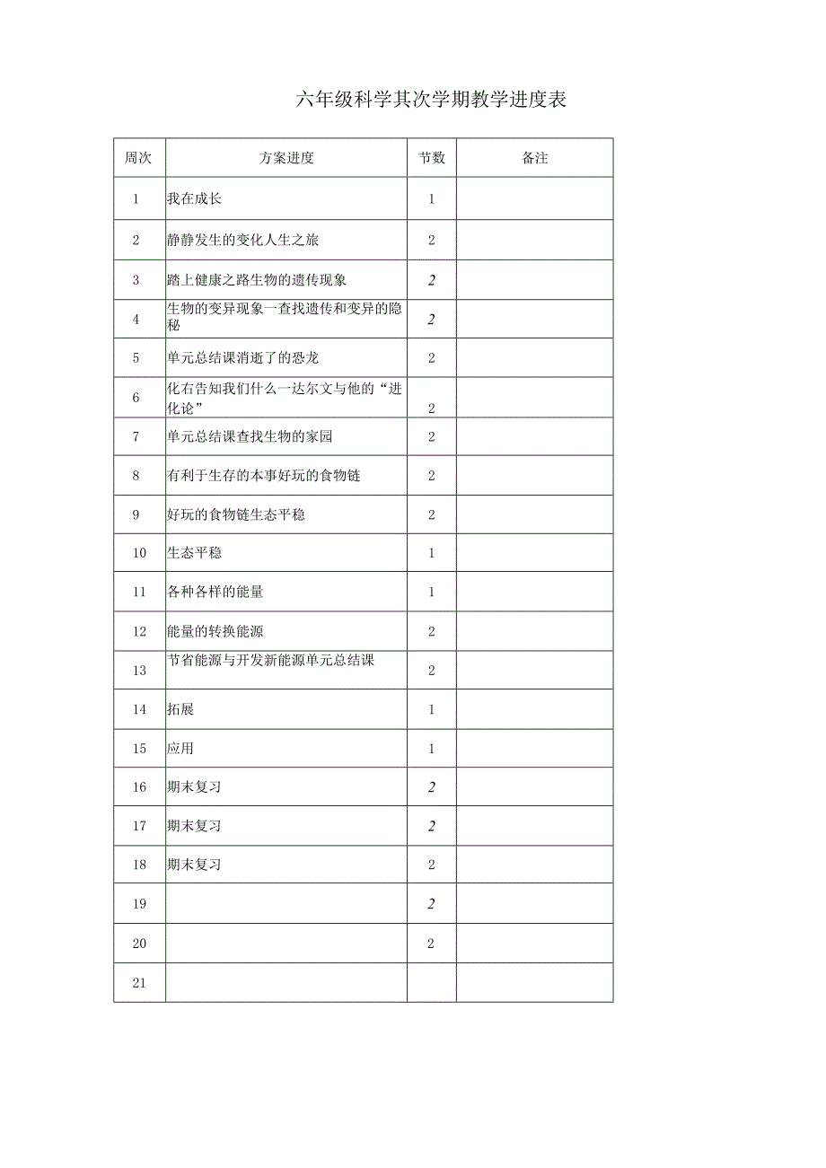 2022年苏教版小学六年级下册科学教案完整版.docx_第2页