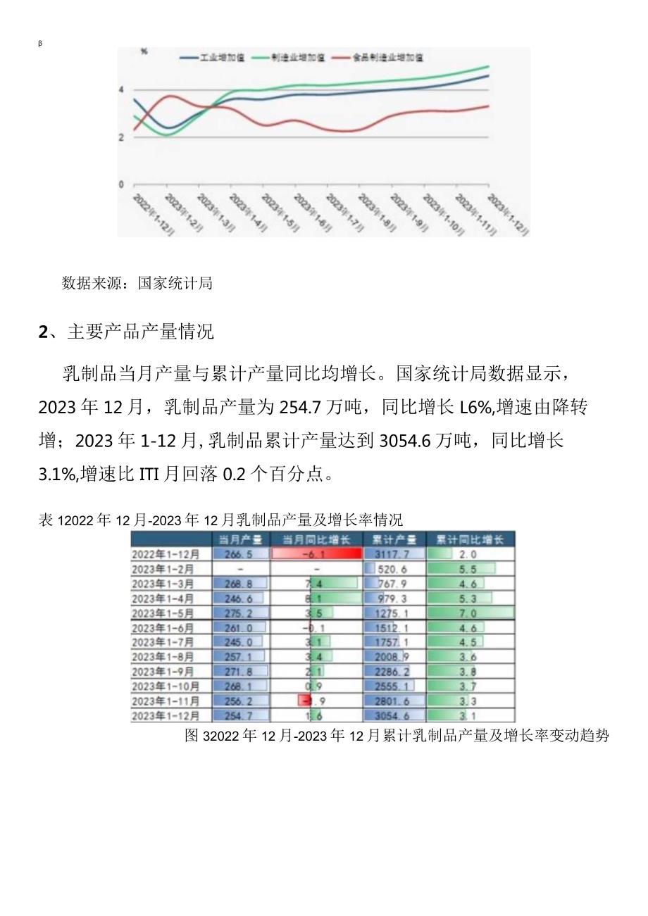 2023年1-12月份食品制造业运行分析报告.docx_第3页