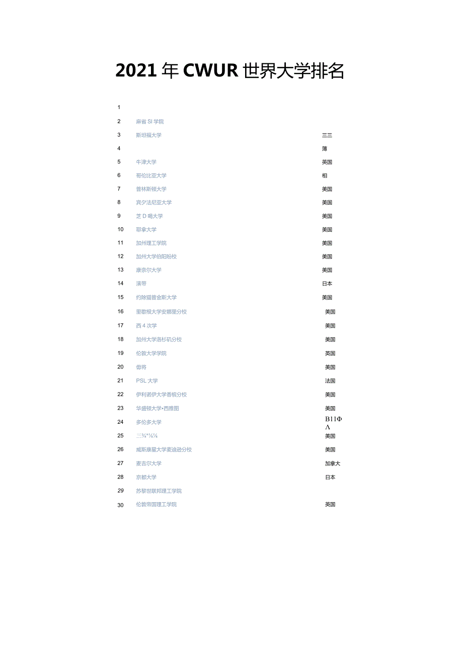 2021年CWUR世界大学排名.docx_第1页