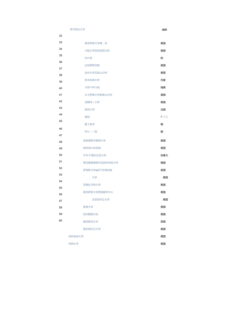 2021年CWUR世界大学排名.docx_第2页