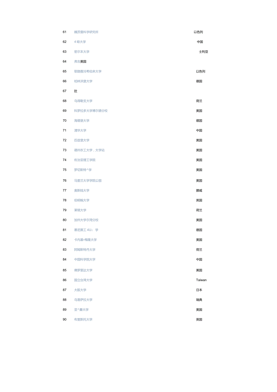 2021年CWUR世界大学排名.docx_第3页
