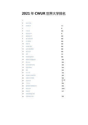 2021年CWUR世界大学排名.docx