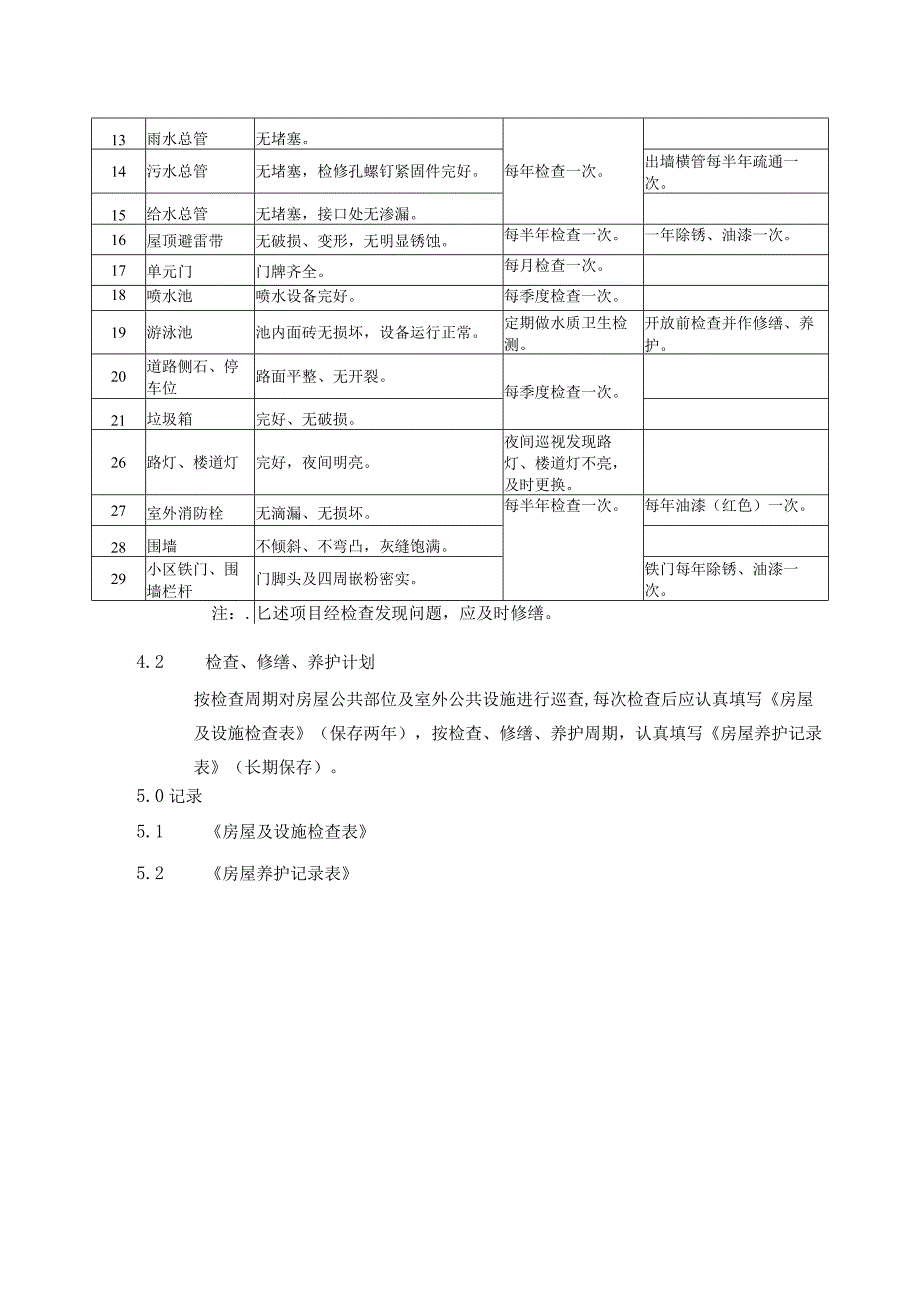 房屋及设施管理规程模板.docx_第2页