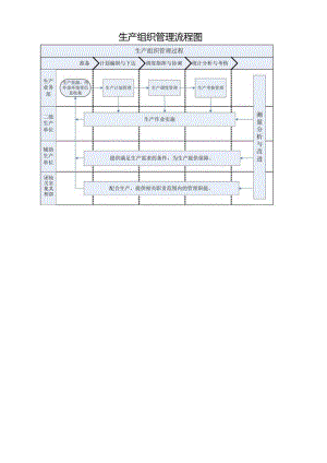 生产组织管理流程图.docx