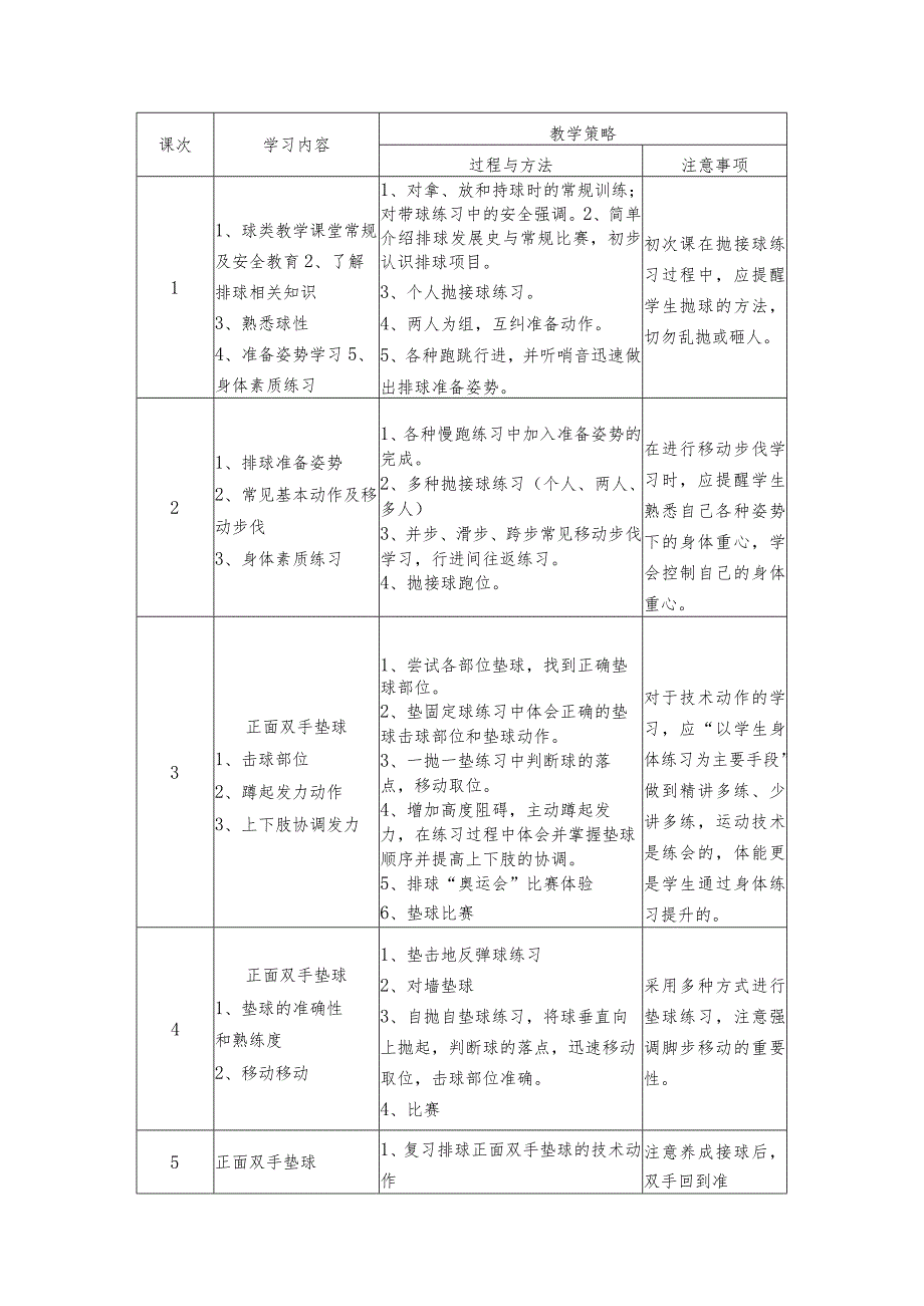 7、水平四排球综合技术大单元计划+《正面双手垫球》.docx_第2页