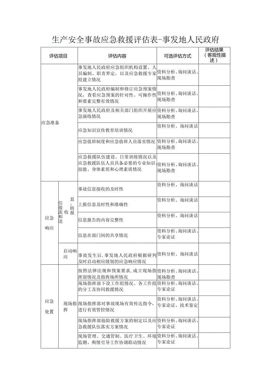 生产安全事故应急救援评估表-事发地人民政府.docx_第1页