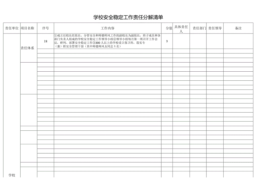 学校安全稳定工作责任分解清单.docx_第1页