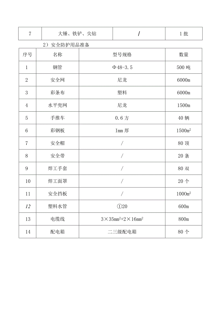 拆除工程施工前准备工作.docx_第3页