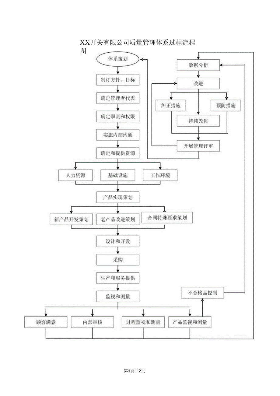 XX开关有限公司质量管理体系过程流程图（2024年）.docx_第1页