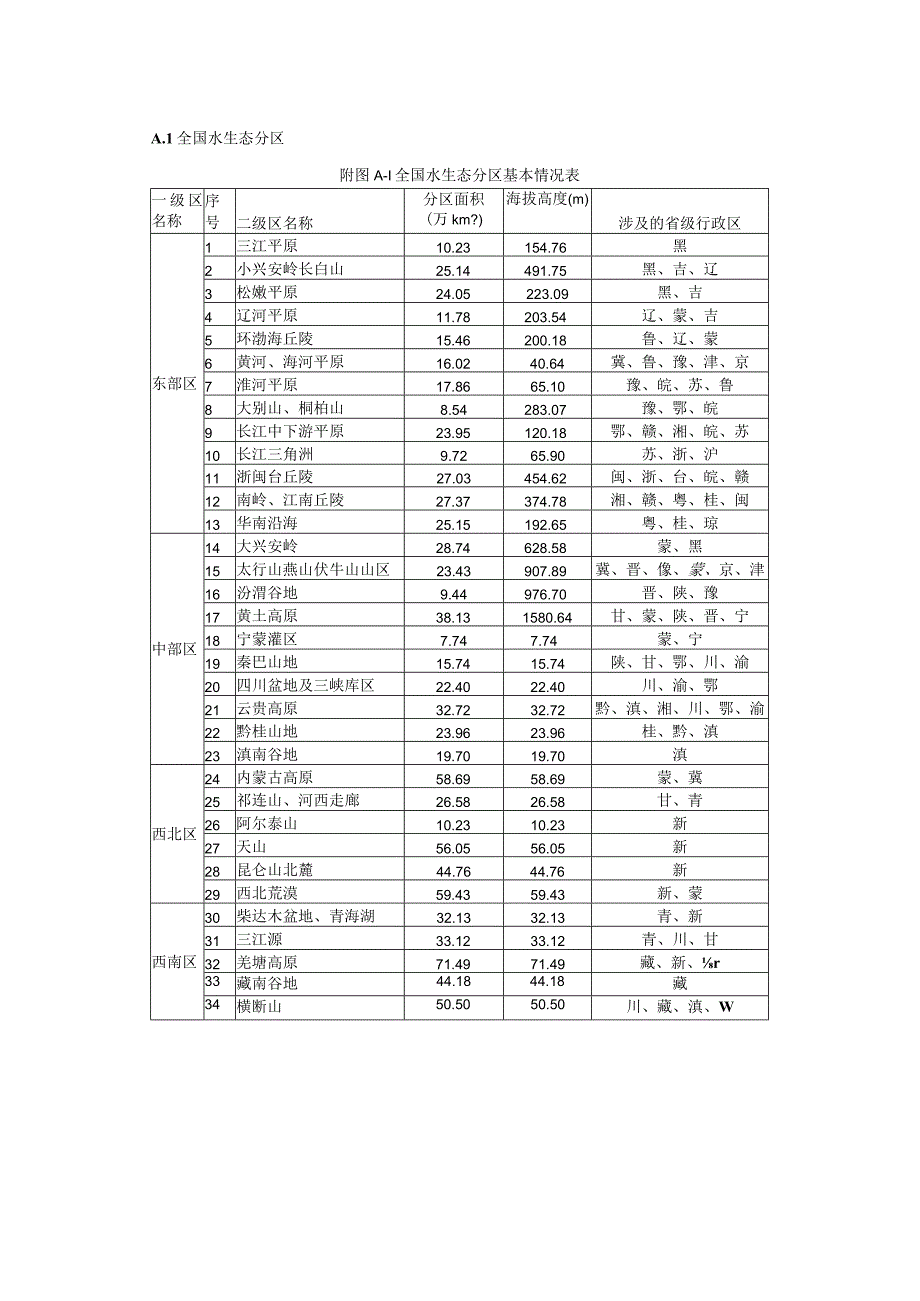 2024全国水生态类型区划统计表.docx_第2页