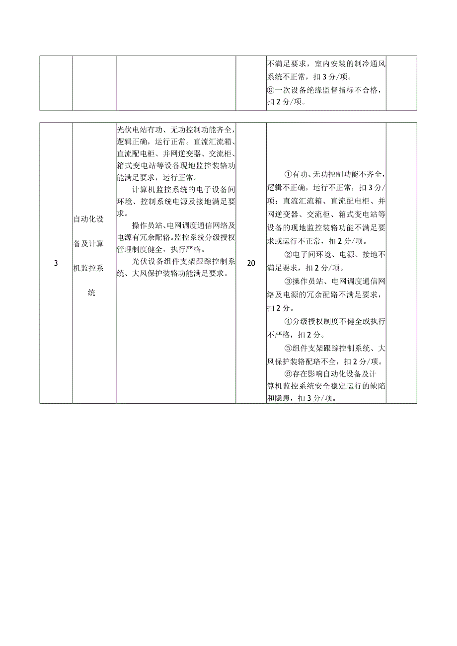 光伏发电企业安全生产标准化（设备设施安全）创建规范.docx_第2页