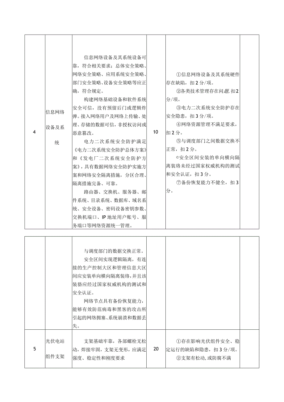 光伏发电企业安全生产标准化（设备设施安全）创建规范.docx_第3页