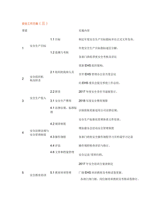 EHS年安全工作方案.docx