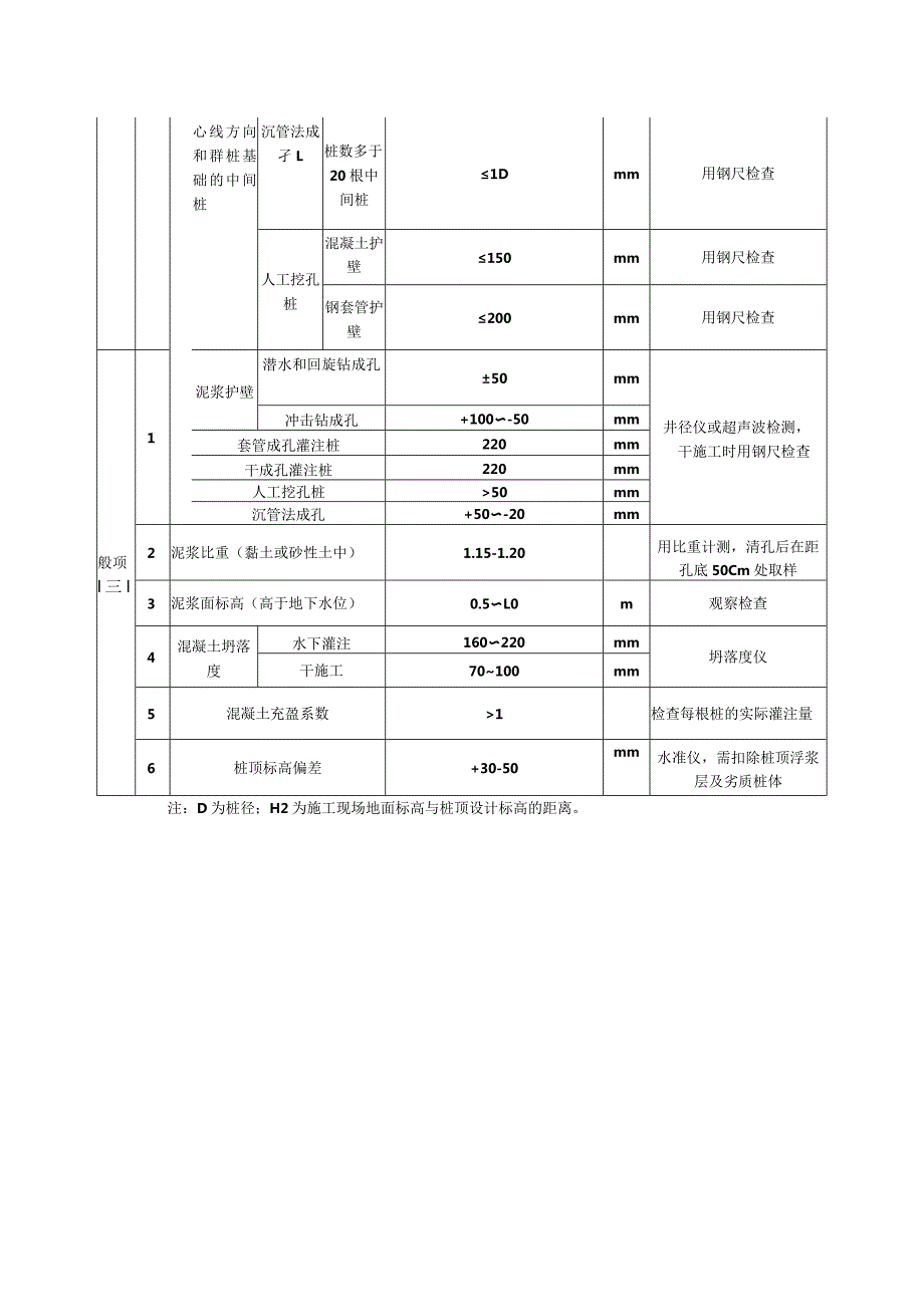 光伏土建工程质量（混凝土灌注桩工程质量）验收通用标准.docx_第2页