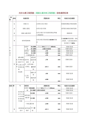 光伏土建工程质量（混凝土灌注桩工程质量）验收通用标准.docx