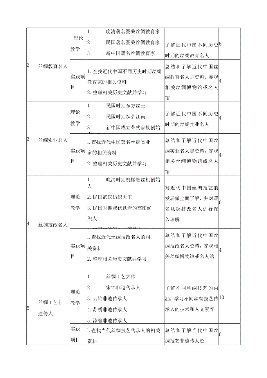 《丝绸名人传》课程标准.docx_第3页