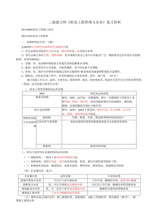 2024二级建造师《机电工程管理与实务》整理资料.docx