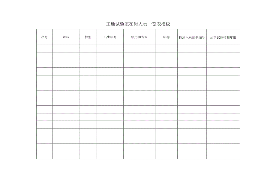 工地试验室在岗人员一览表模板.docx_第1页